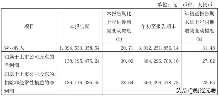 34分钟销售破亿、李佳琦直播间常客，国产护肤品品牌真的崛起了