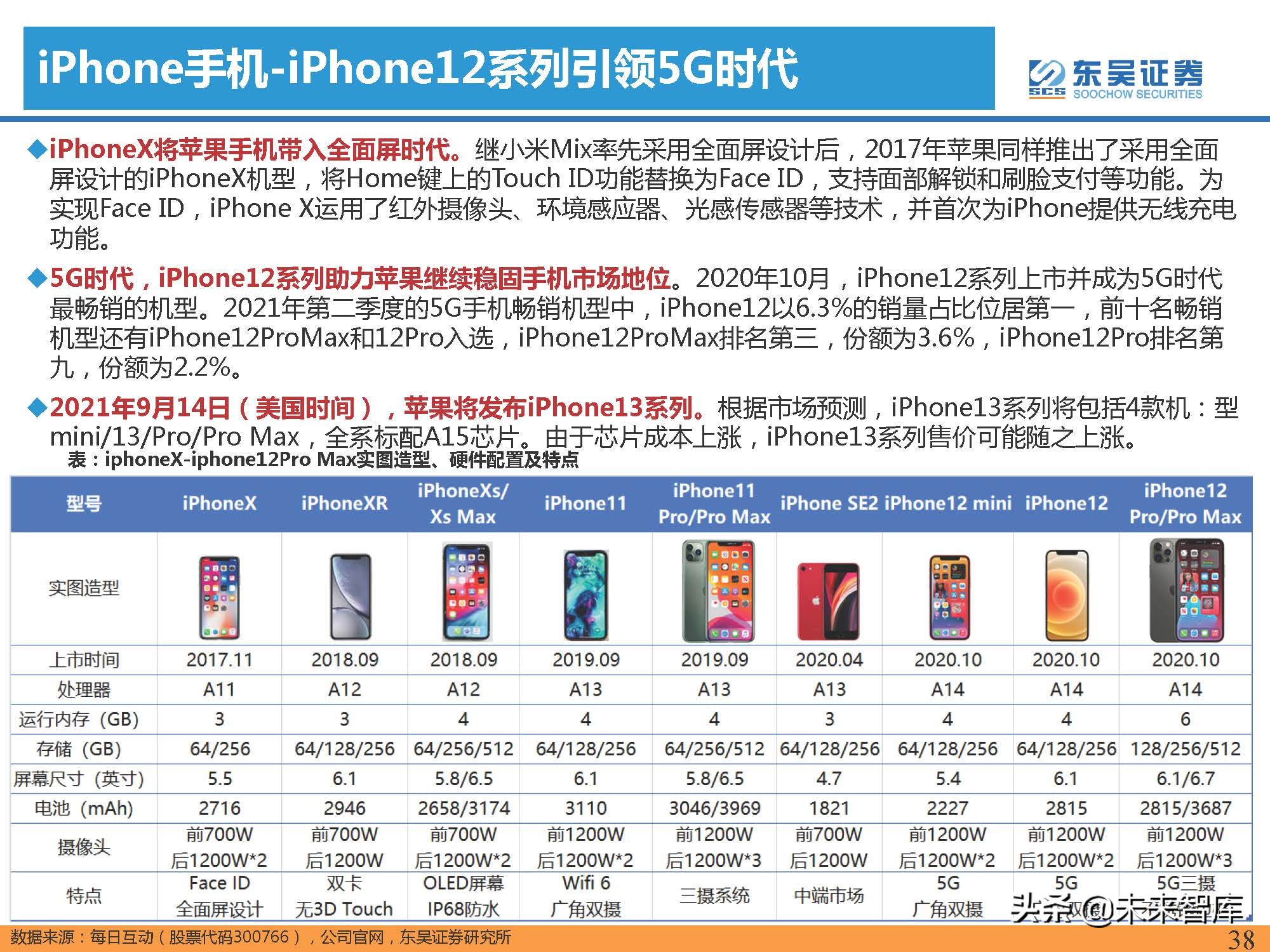 汽车行业专题报告：智能手机深度复盘及对整车格局启示（上）