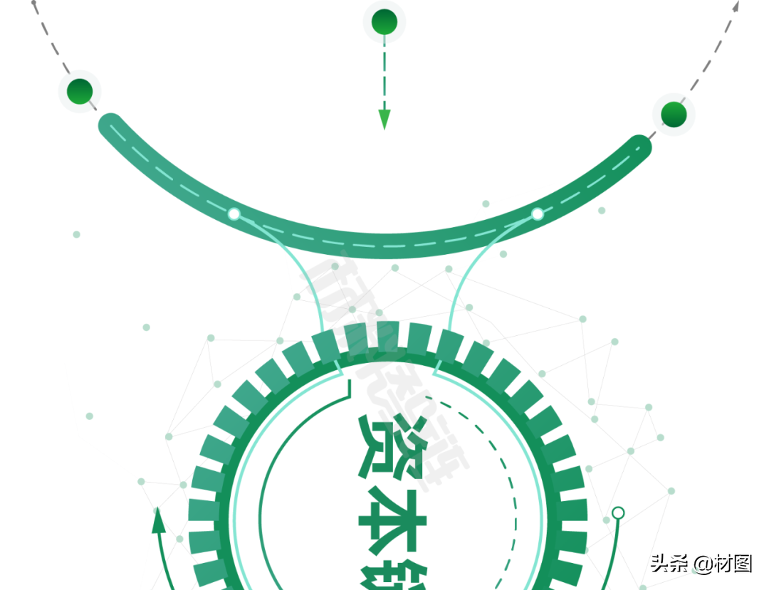 重磅！氢燃料电池产业链全景图