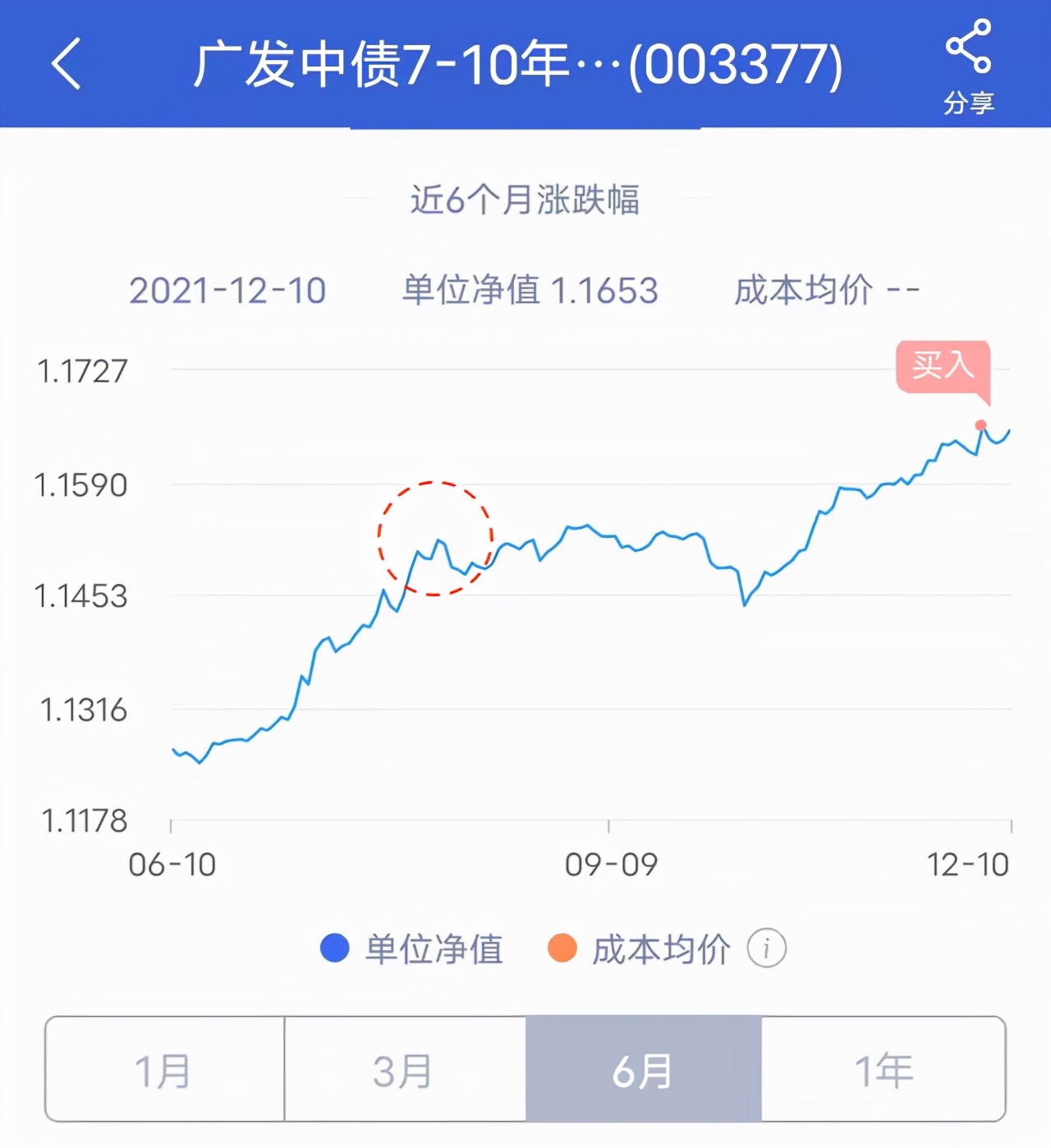 有点飘！银行理财收益率5.84%-9.44%，能不能买？关注可持续性