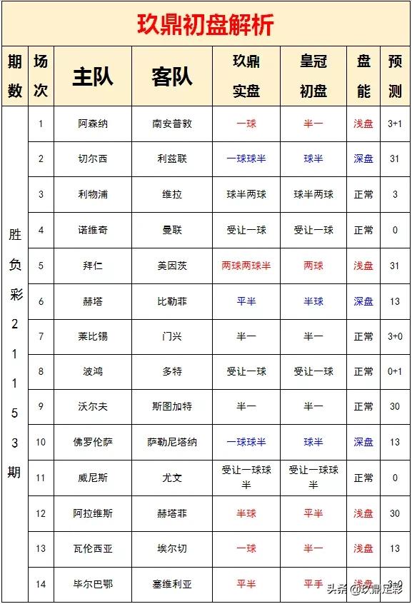 阿森纳反弹需预防(21153期胜负彩分析：阿森纳触底反弹，佛罗伦萨赛季首平？)