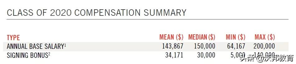 《彭博周刊》美国商学院就业率排名发布！弗吉尼亚碾压沃顿、MIT