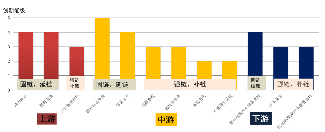 首发！成都市新能源汽车产业链技术创新图谱来了！