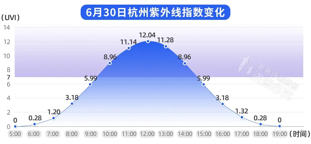 防晒怎么选？肤感好、防晒强如何两全？21款热门防晒霜评测来了