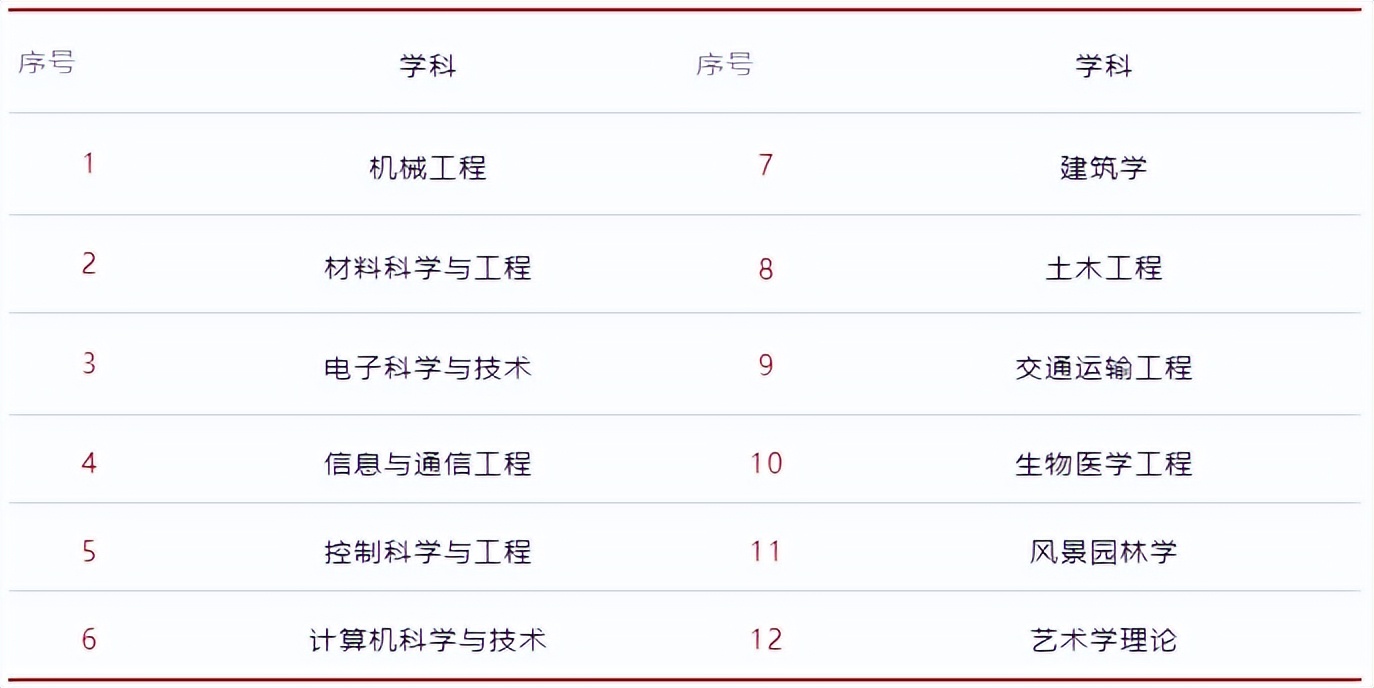 百廿弘歌起，天下群英聚！东南大学：名冠“一流”，邀你共吟！