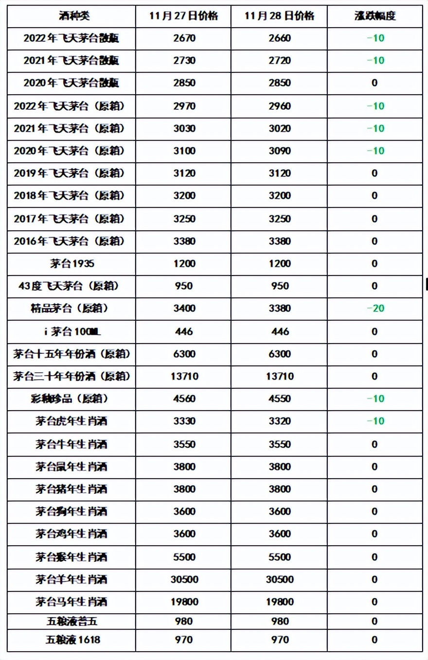 茅台系列酒价格表（茅台系列酒价格表和图片大全）