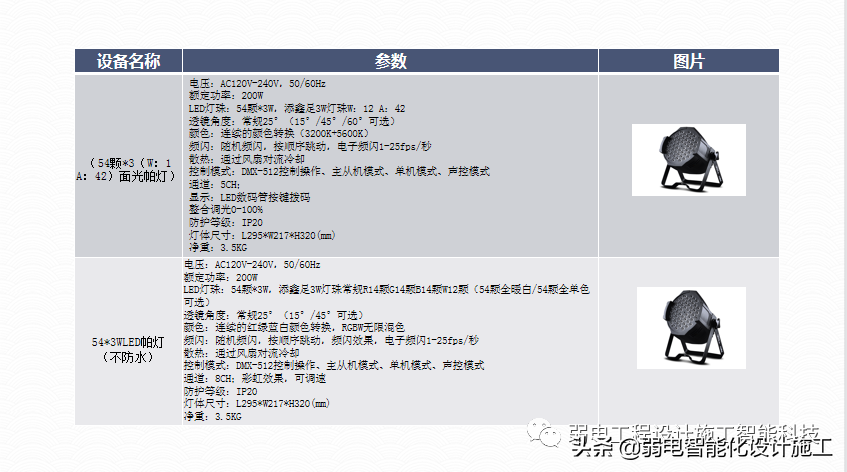 广场智能化系统建设解决方案，参考学习
