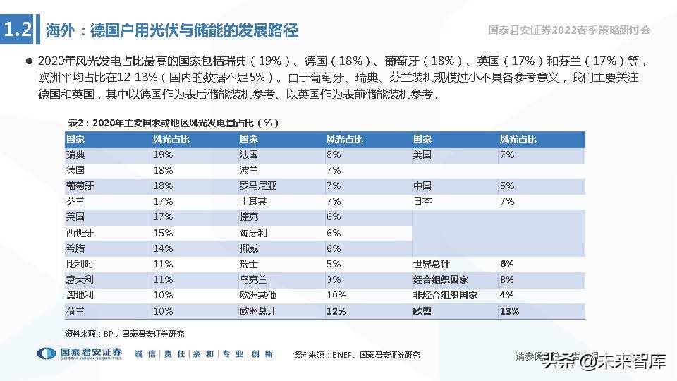 储能技术路线选择专题报告：锂电、钠电、氢能、钒电谁将胜出？
