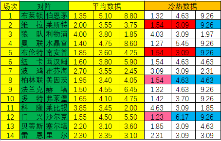 足球即时指数网（新浪彩票（足彩第23013期冷热指数：柏林联合不败）-华海博客