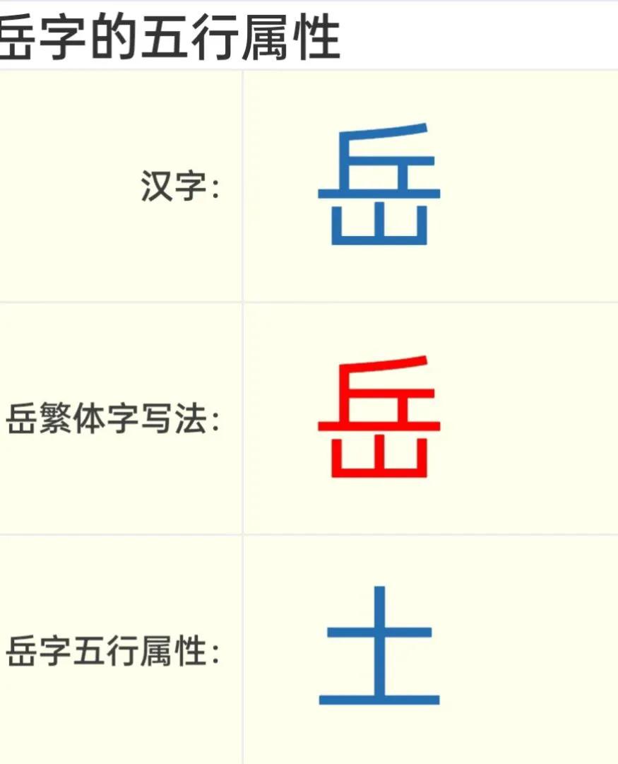 岳字五笔怎么打（岳字五笔怎么打字五笔怎么打开）