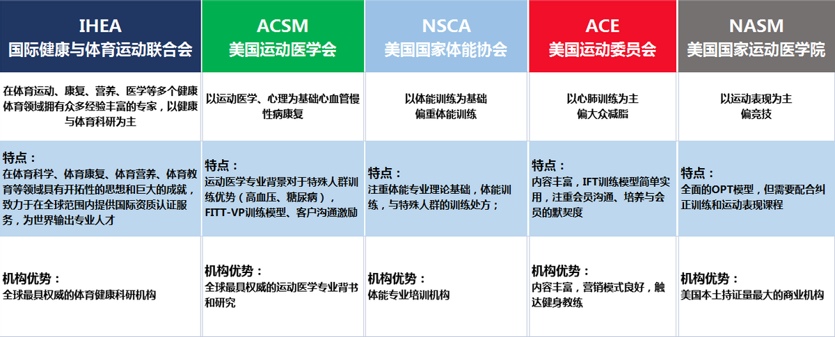 篮球教练证有用吗（IHEA小篮球教练培训证书权威吗？认可吗？）