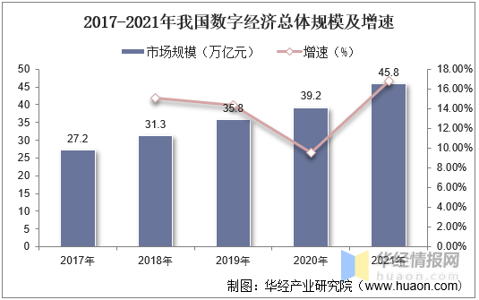 中国数字货币市场现状分析及前景展望，一体化信用机制是有力支撑