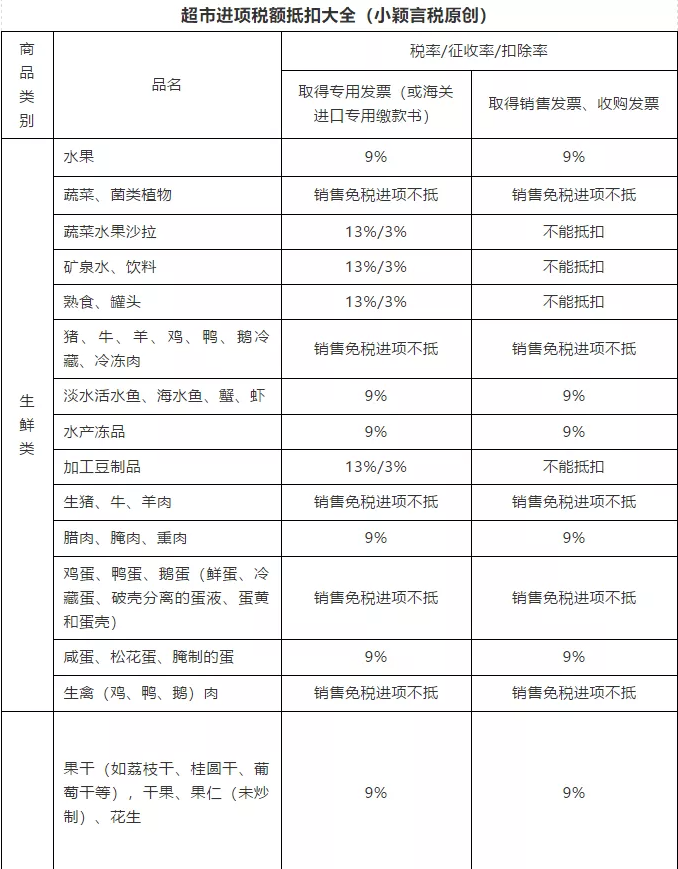 10年老会计分享：商场超市常见业务及账务处理