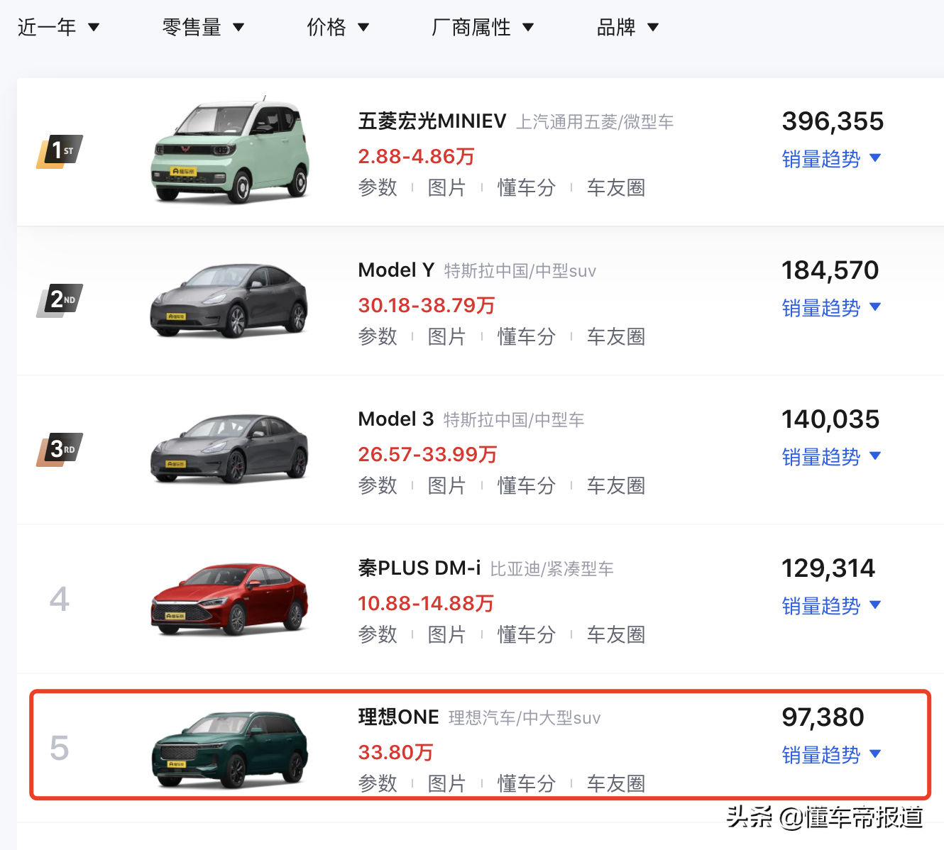 新车 | 售价24.98万元起，AITO问界M5正式上市，搭载1.5T增程动力