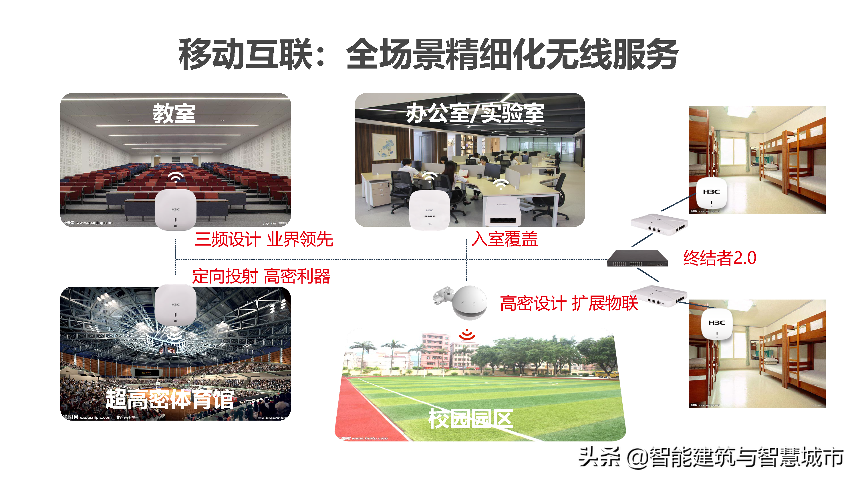 新型智慧校园解决方案