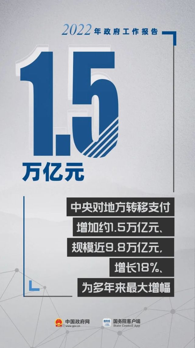 政府工作報告里的這17個數(shù)，必知