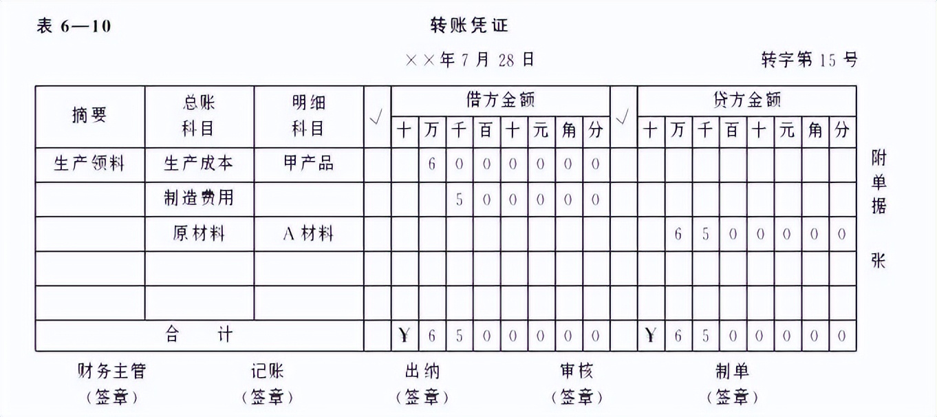 財務會計專業基礎知識