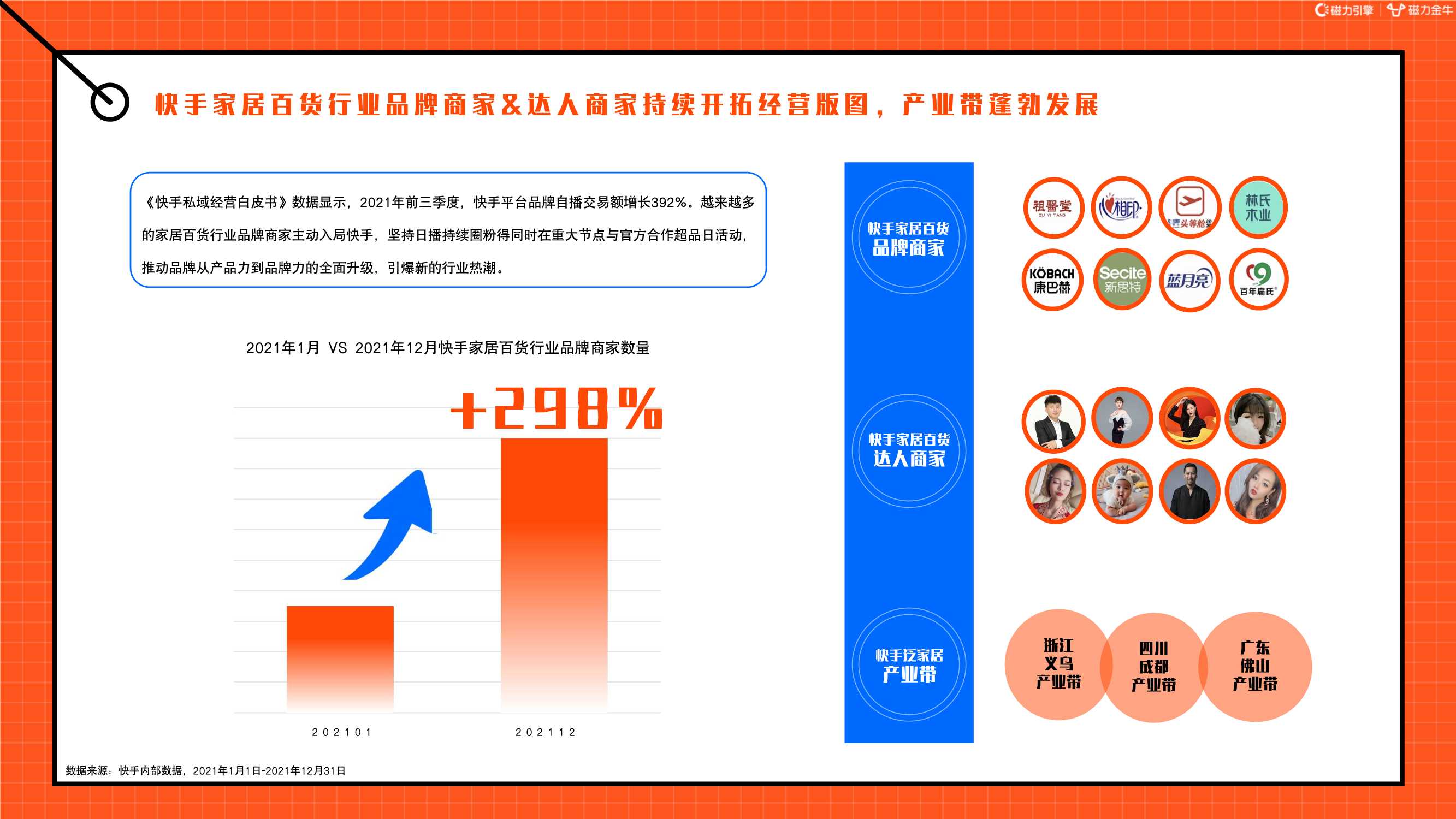 2022快手磁力金牛家居百货行业营销洞察报告