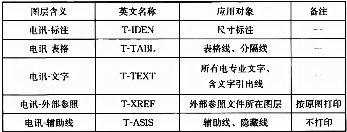 普通住宅新标准,住宅划分标准