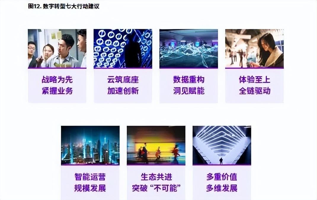 业务流程驱动的数字化转型，中小微企业开启转型的最简单方法论