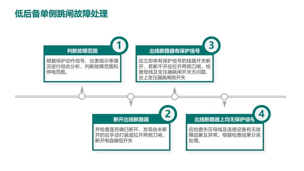 转载--一起由主变后备保护动作引起的故障处理分析