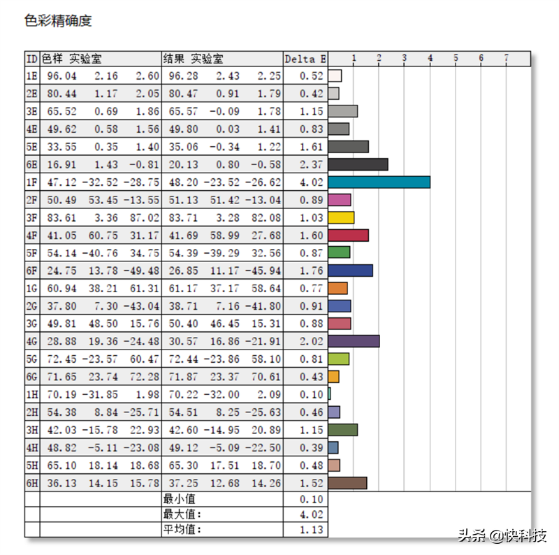 Intel 12代P28颠覆轻薄本！惠普战66五代酷睿版评测