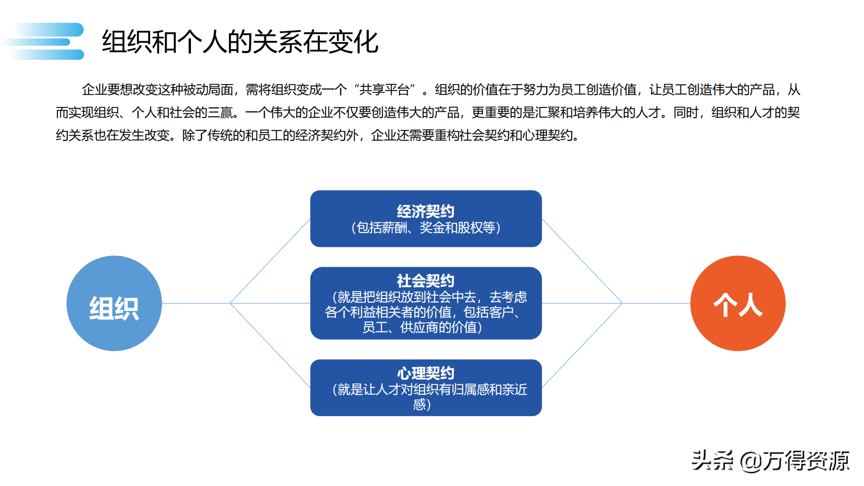 读书笔记《数字化转型》数字化转型规划和具体落地的方法，干货