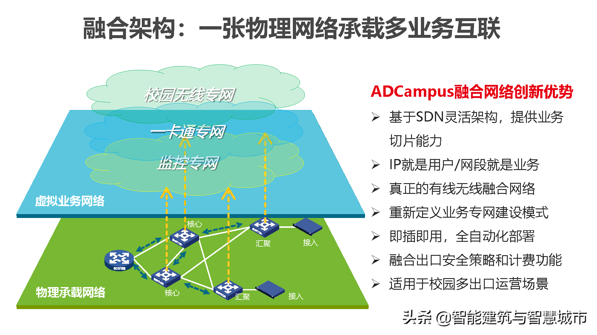 新型智慧校园解决方案