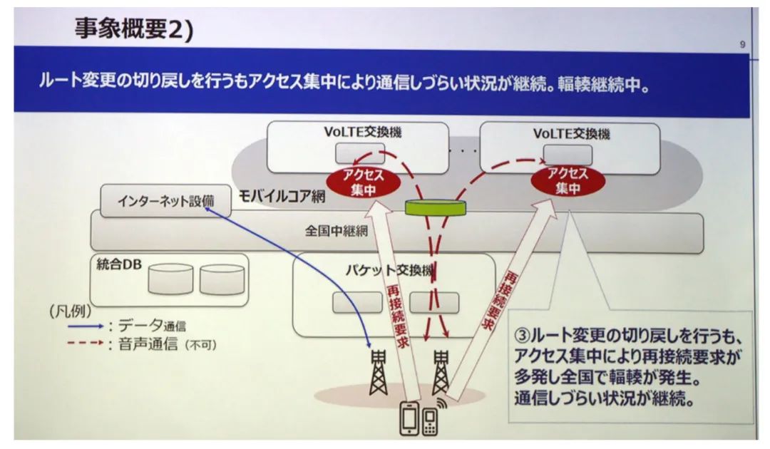 一份重大通信故障报告，发人深省
