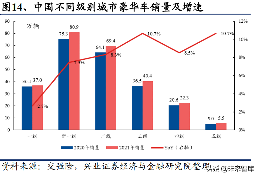 豪华汽车经销行业研究：历经黄金十年，未来依然可期