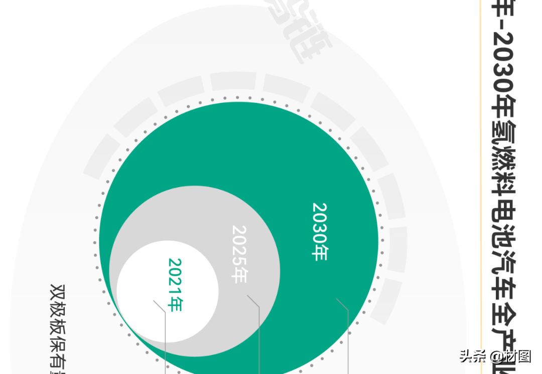 重磅！氢燃料电池产业链全景图