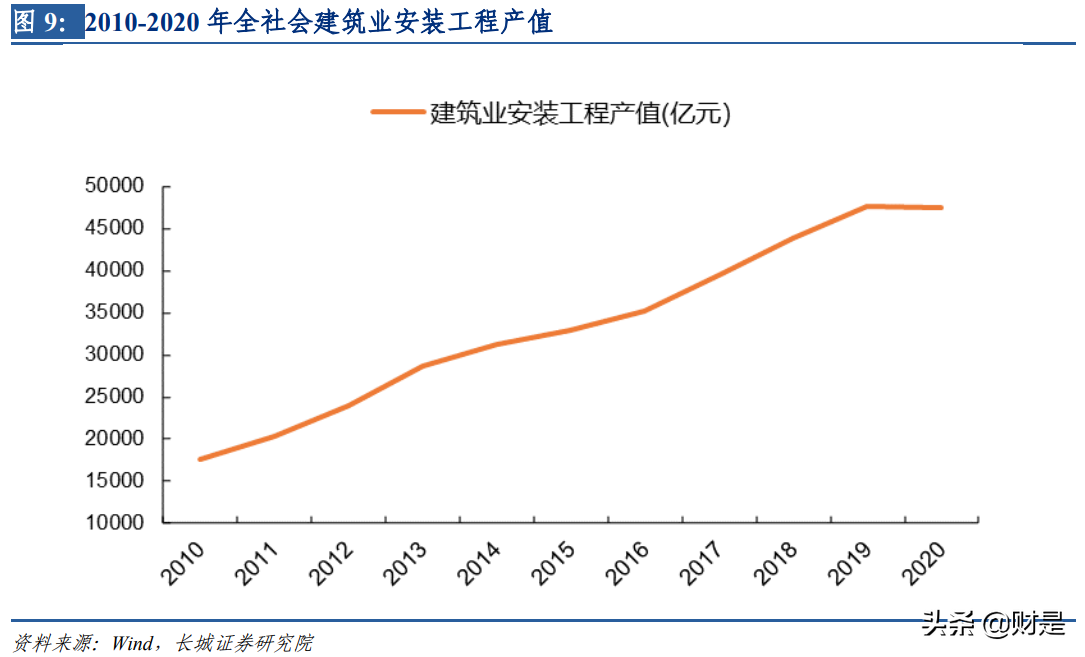 深圳瑞捷研究报告：第三方工程评估领头羊，行业需求持续释放