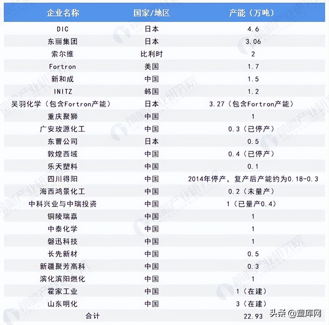 常见的8种耐高温的工程塑料，你知道吗？