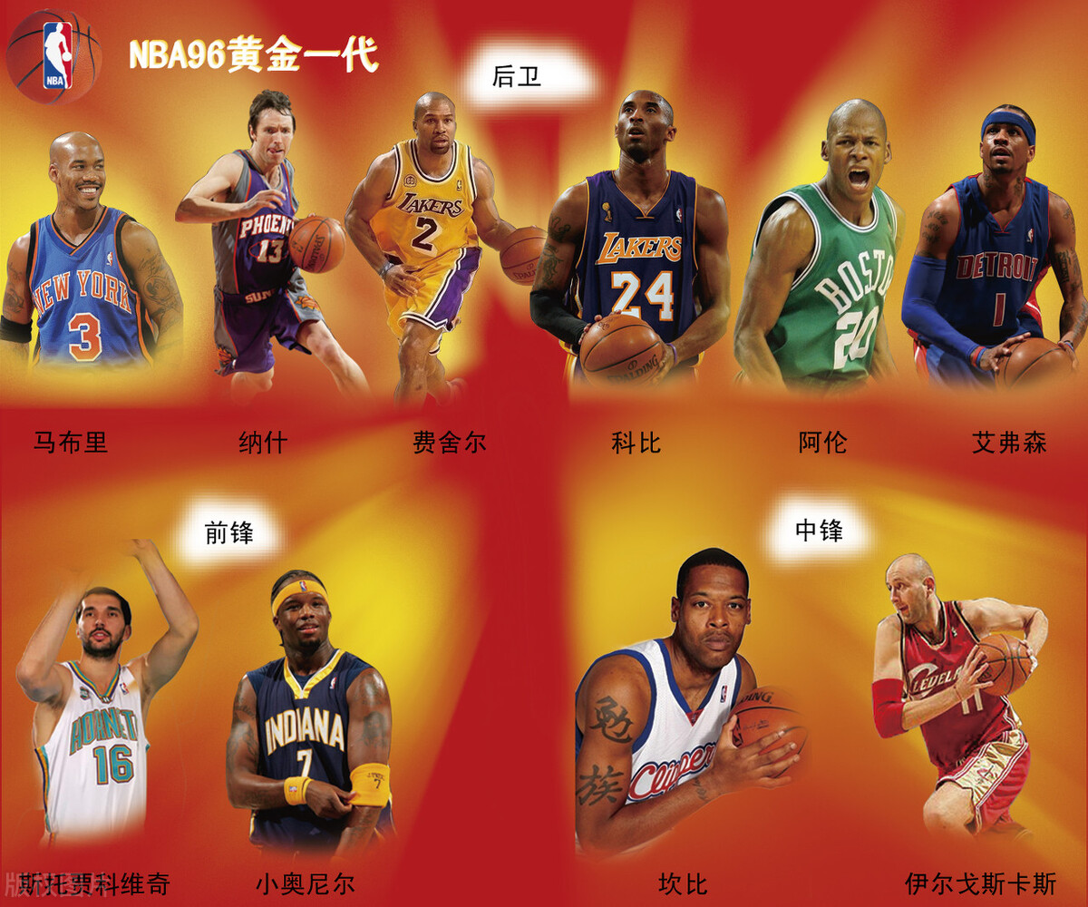 NBA历史76大巨星（二）——96黄金一代科比、艾弗森、雷阿伦领衔