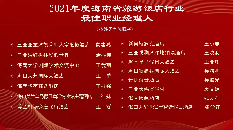 海南省旅游饭店业协会第二届消博会接待动员大会顺利召开