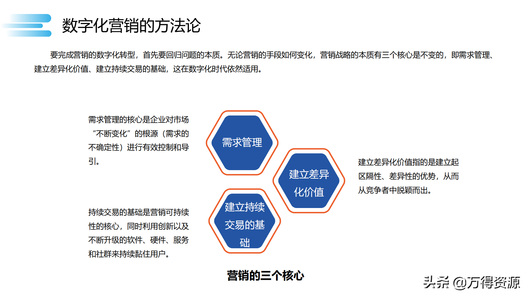 读书笔记《数字化转型》数字化转型规划和具体落地的方法，干货