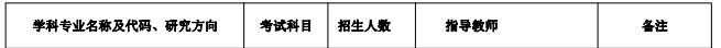 22考研小白必看！中国地质大学（武汉）考研全解析