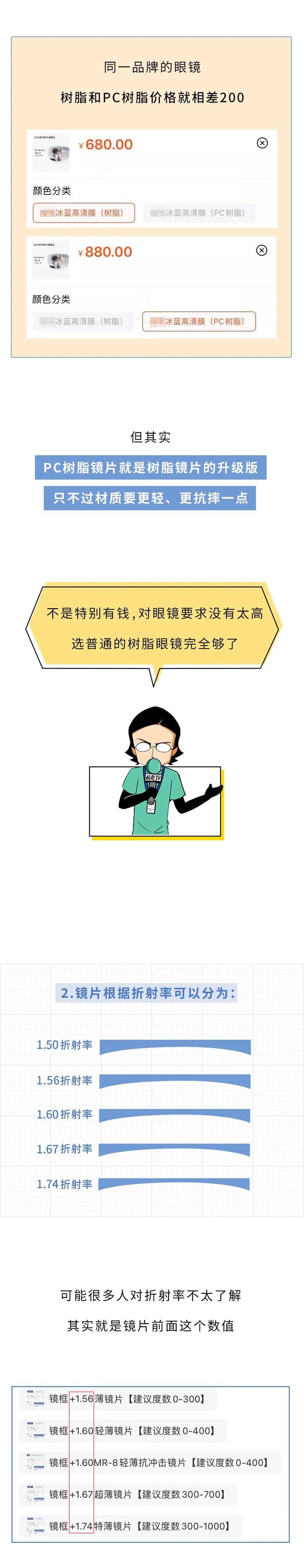 300塊和3000塊的眼鏡，有啥區別？一文為你揭秘，漲知識了