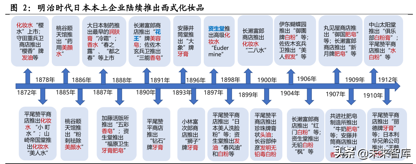 东京婴儿用品店（医美化妆品行业专题报告）