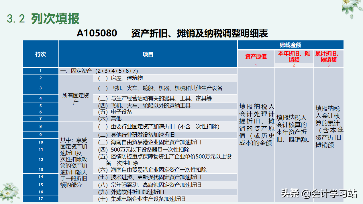 别让汇算清缴成为你的绊脚石，19个申报表填写案例，任谁见了都夸