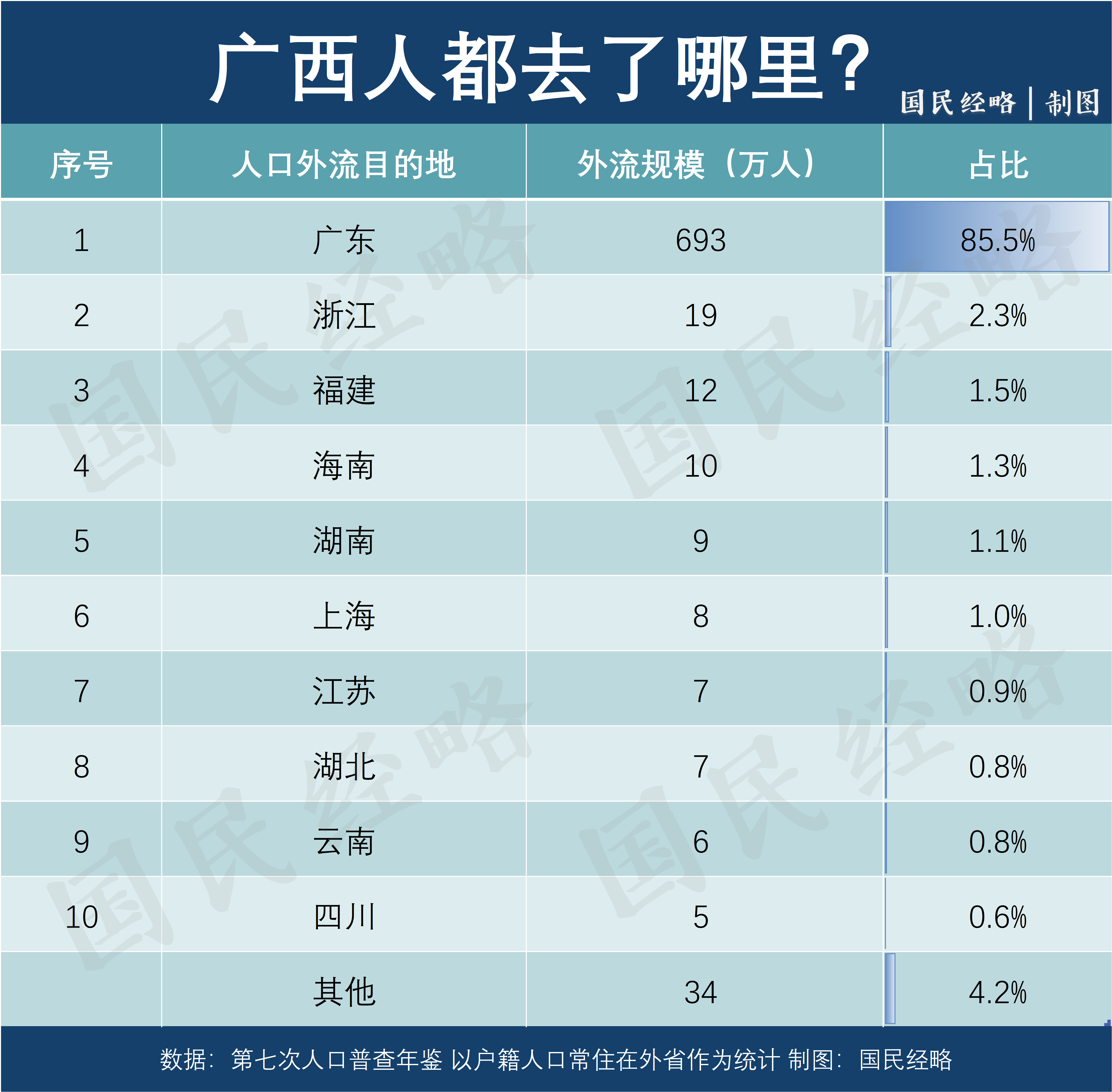 公务员“卖房考核”第一城出现