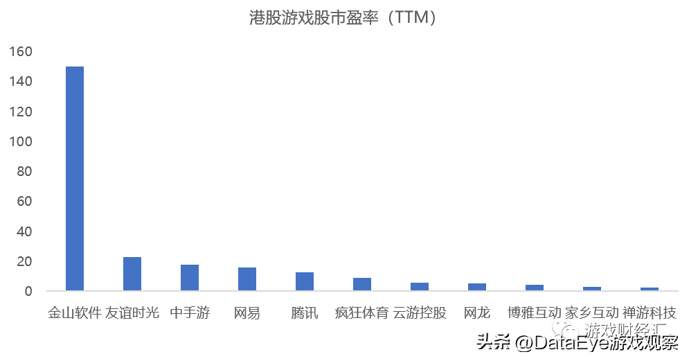 谁在狂买游戏股？多款新游将上，一批游戏公司却仍是白菜价