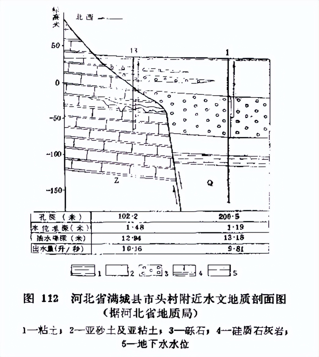 「找水经验」北方山前地带，如何寻找地下水？