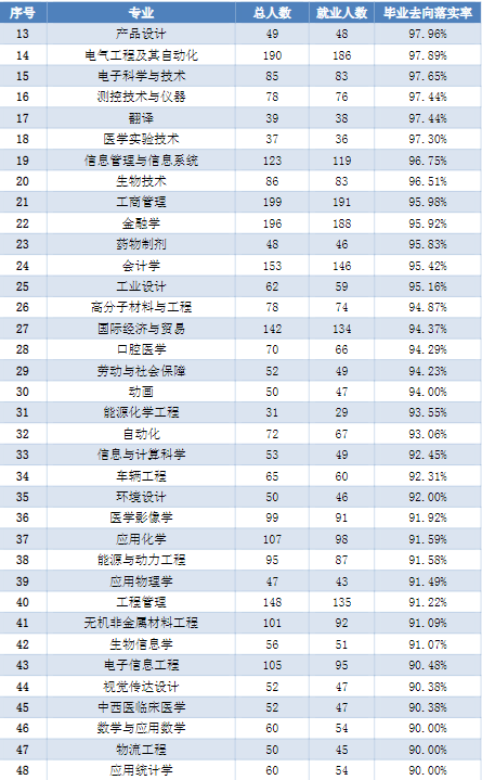 华北理工大学：除了采矿、冶金、医学，还有近百个专业可以选择