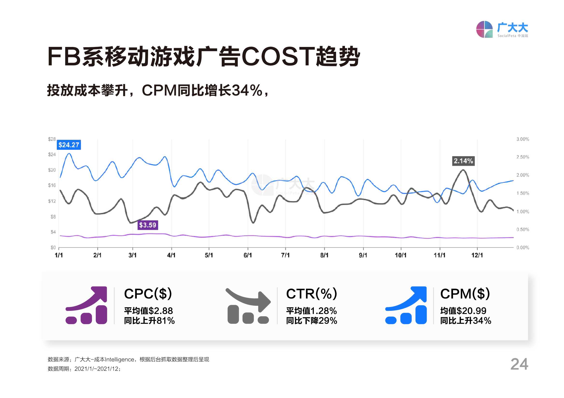 2021全球移动游戏营销白皮书