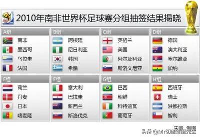 2018年南非世界杯（1986年-2018年世界杯分组及前四名）