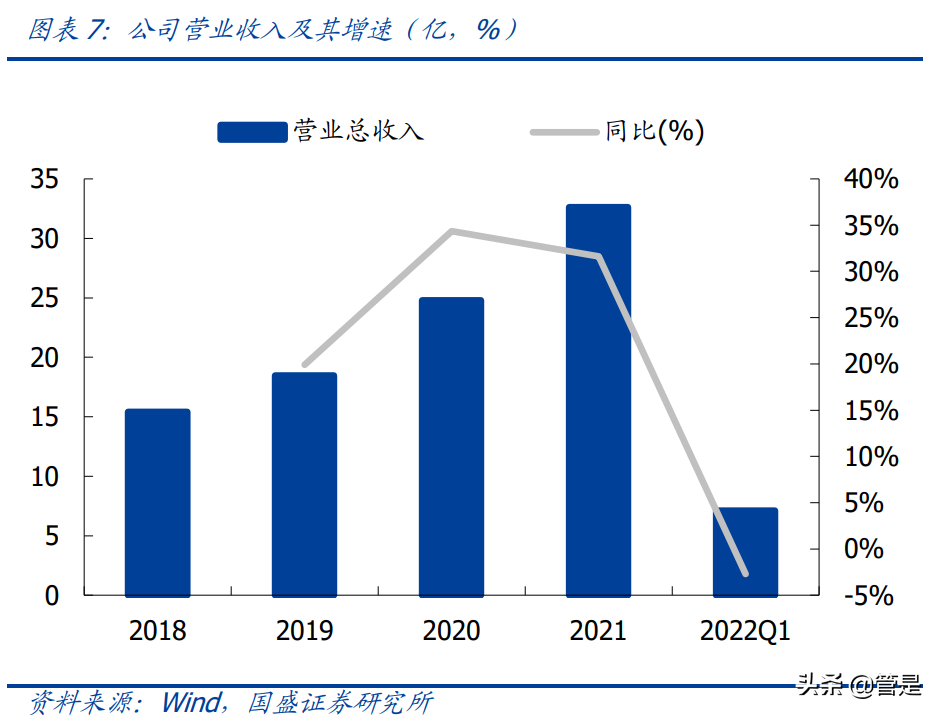 经纬恒润研究报告：卡位Mobileye生态的ADAS本土销冠，增长可期
