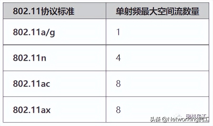 什么是802.11ax？它和WiFi 6 有什么關系呢？