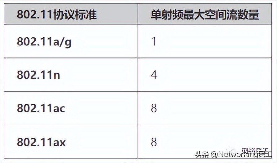 什么是802.11ax？它和WiFi 6 有什么关系呢？