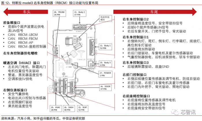 花2个月拆一辆特斯拉Model 3：3.7万字详解所有部件